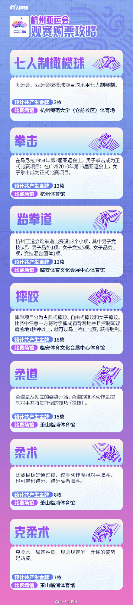 杭州亚运会门票开售了！你最期待哪个项目？