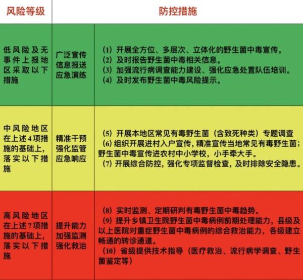 浙江一地单周发现10例！疾控提醒：已进入高发季！