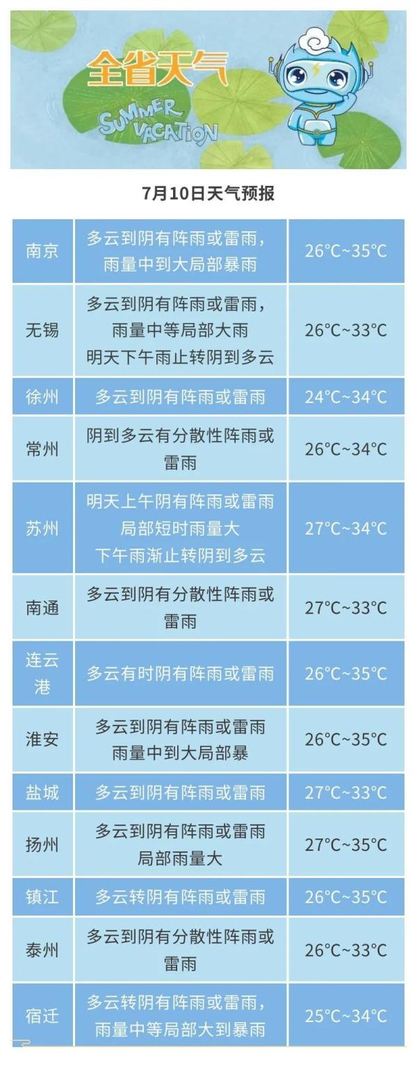 注意！江苏后天正式进入……