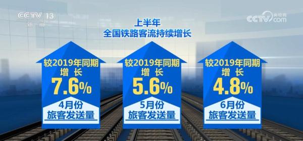 17.7亿人次！铁路客流恢复性增长 旅客出行更方便、快捷、舒适