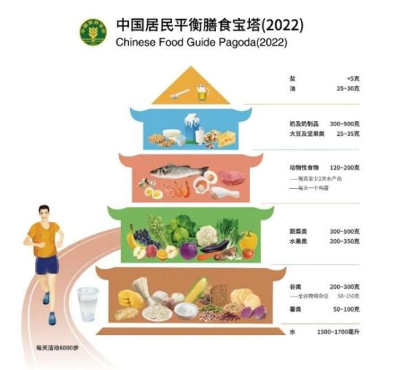 不含油、低脂？“非油炸”薯片真的更健康吗