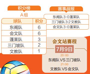 海南“村VA”火到了国外！会文镇队、东阁镇队领跑A组积分榜，更多精彩→