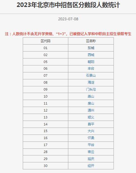 北京中考出分了！查分时段、志愿变化、日程安排— —