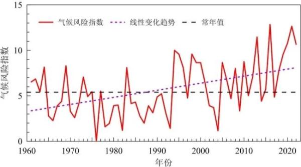 《中国气候变化蓝皮书2023》发布：中国多项气候变化指标创新高