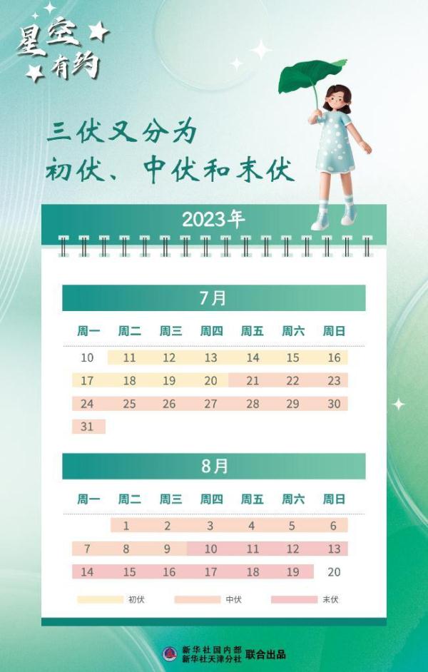 7月11日正式入伏，今年是本世纪入伏最早年份之一