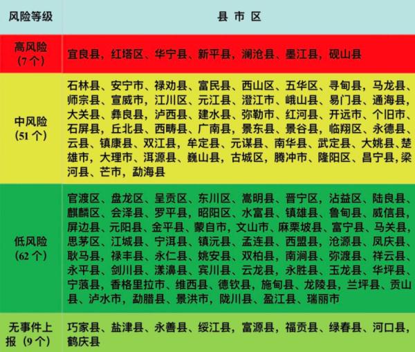 浙江一地单周发现10例！疾控提醒：已进入高发季！