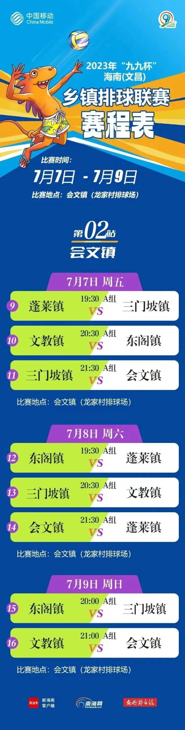 海南“村VA”火到了国外！会文镇队、东阁镇队领跑A组积分榜，更多精彩→