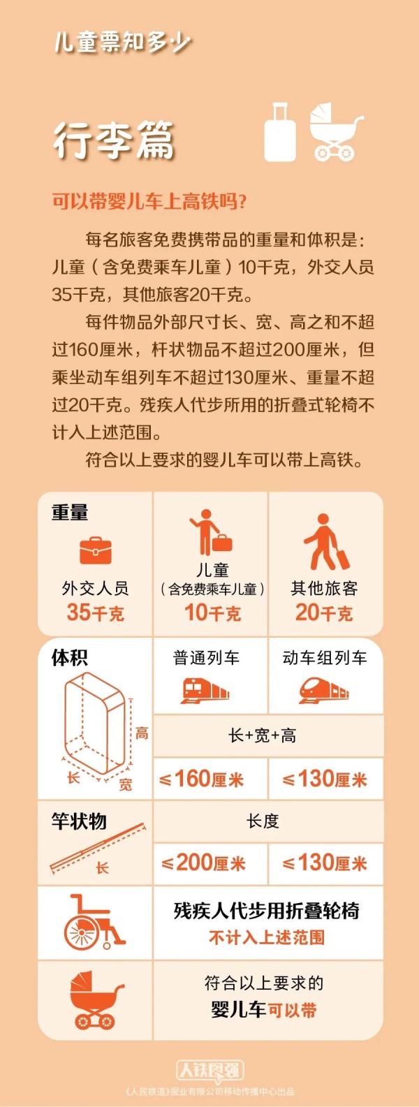 新规定！事关14周岁以下儿童