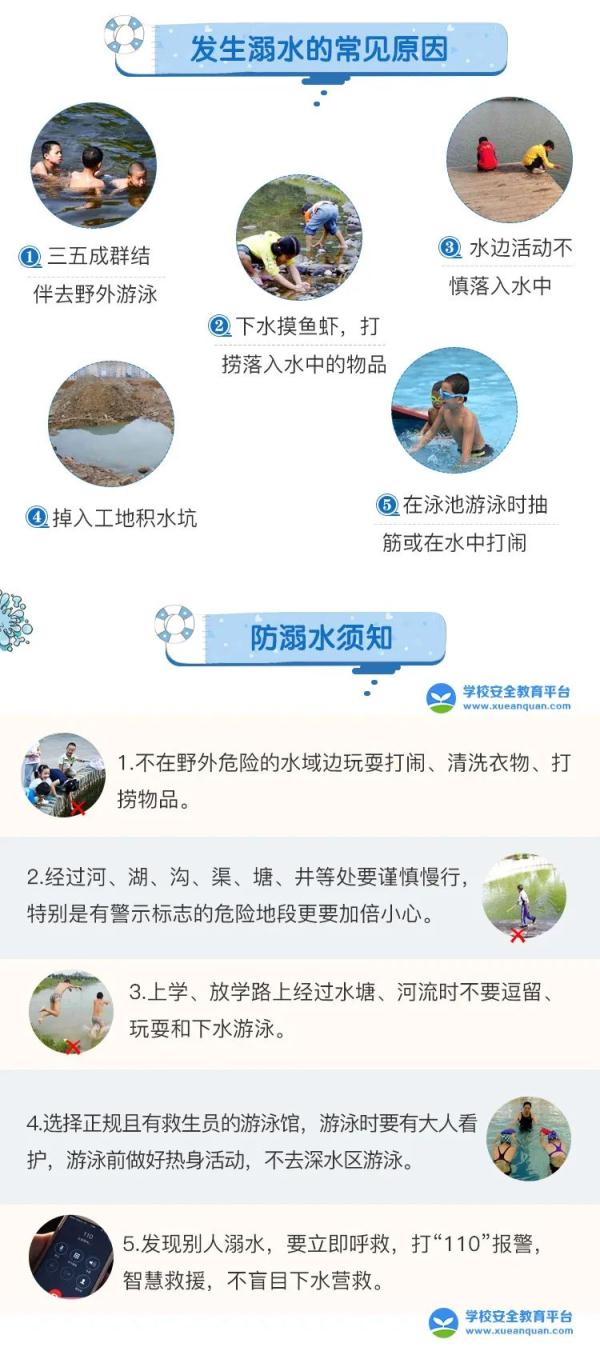 暑期多发！重要提醒