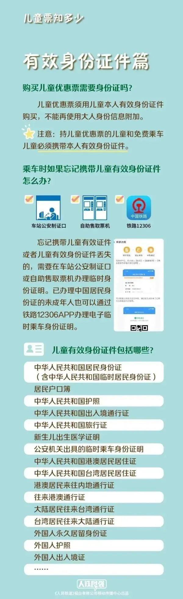 7月20日起，儿童乘火车有新要求
