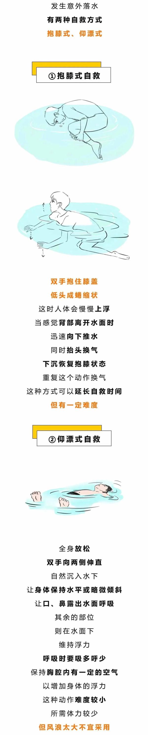又到溺水多发季,这些防溺水安全知识不能忽视 又到溺水多发季,这些防溺水安全知识不能忽视