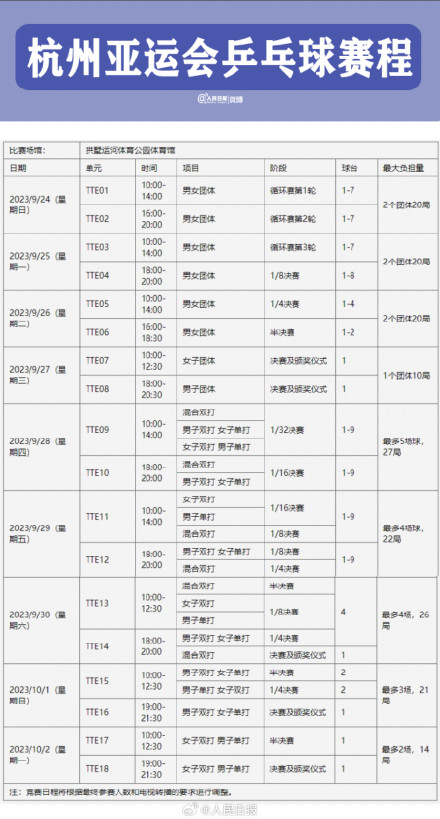 来了！杭州亚运乒乓球详细赛程