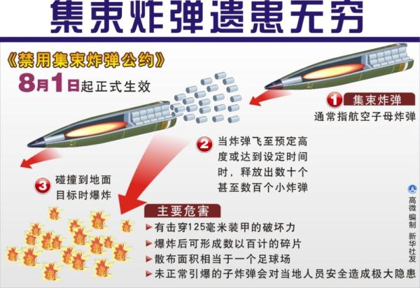 俄罗斯批美国向乌克兰提供集束弹药是“犯下战争罪”