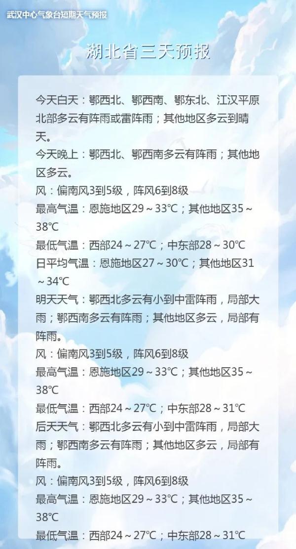 @湖北人，热浪来袭~明天入伏！