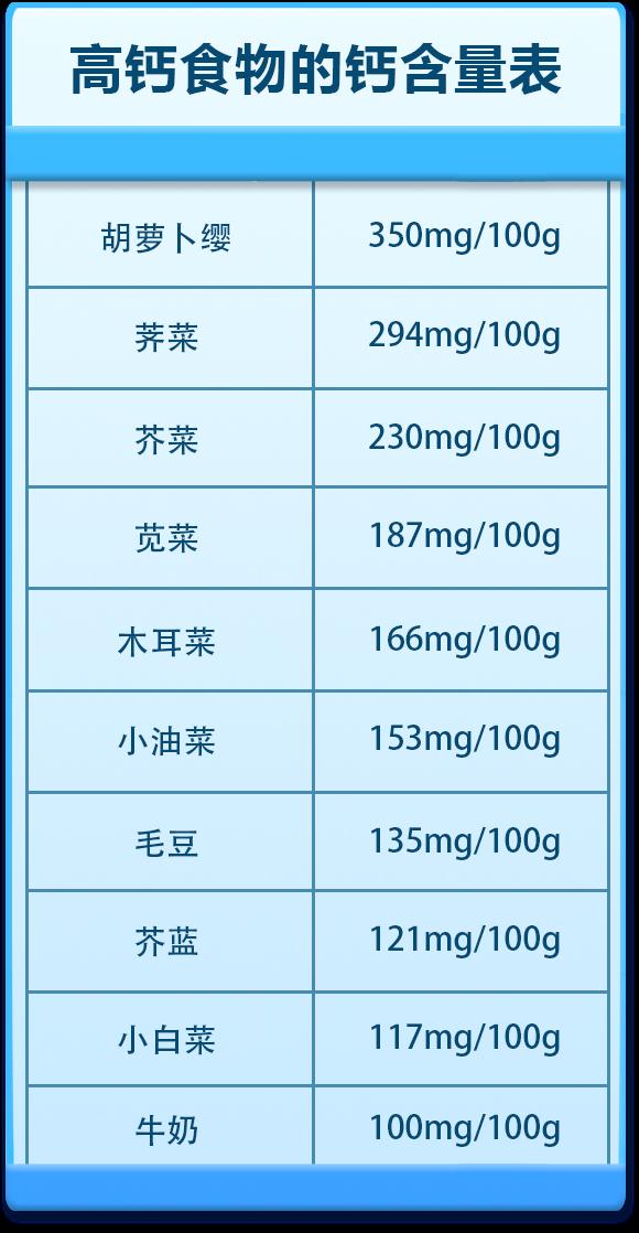 补钙一直没效果？这些事不知道，补钙等于瞎忙活