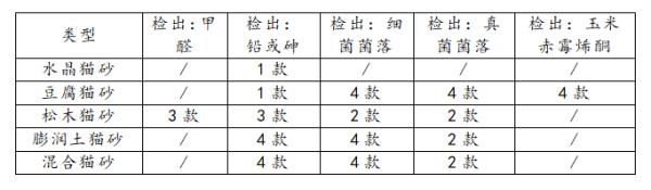 “铲屎官”看过来→20款猫砂测评，你选对了吗？
