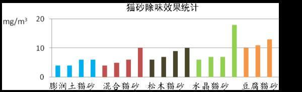 “铲屎官”看过来→20款猫砂测评，你选对了吗？