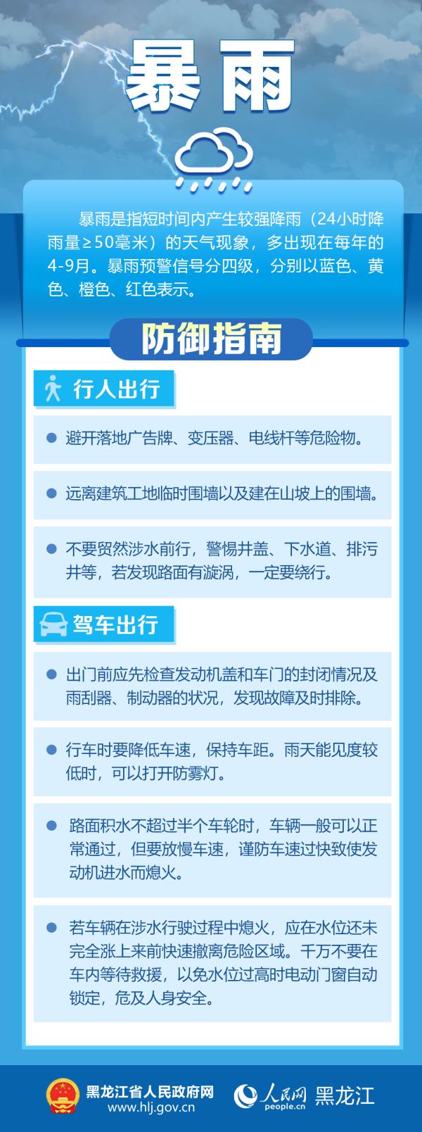 多地有短时强降水，可能伴有雷暴大风！黑龙江省发布强对流预报