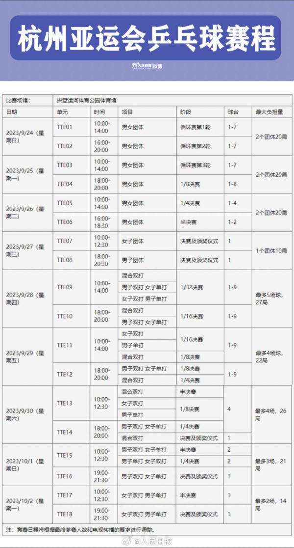 来了！杭州亚运乒乓球比赛时间定了