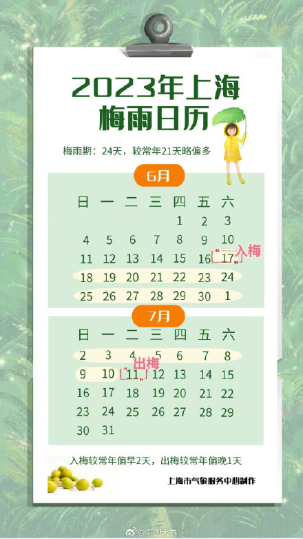上海入伏即出梅 今年的梅雨“非典型”