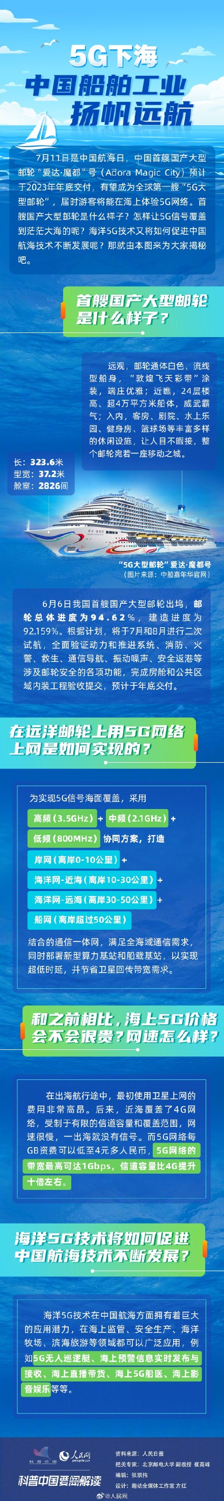 海上也能5G冲浪了? 海上也能5G冲浪了?
