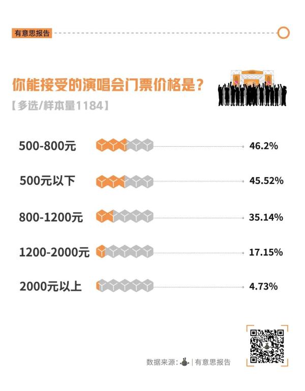 月薪一万，看不起演唱会？