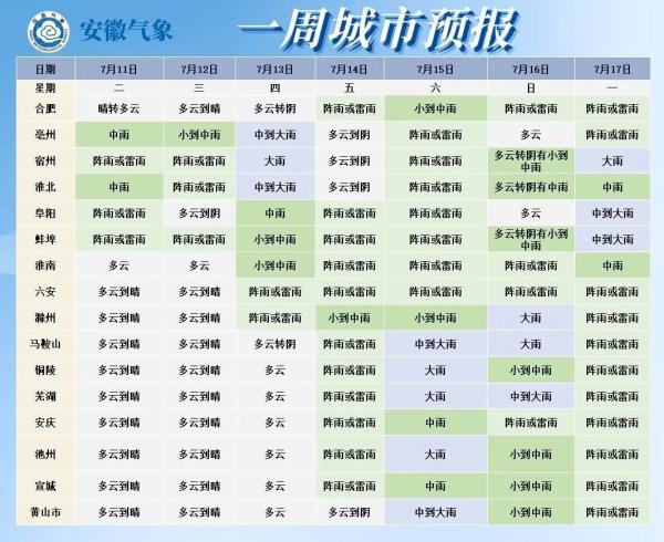 安徽还未“出梅”，“蒸煮模式”仍将持续！