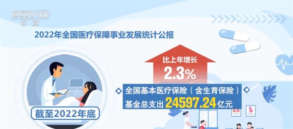 2022年我国医保改革继续深化 群众待遇巩固完善