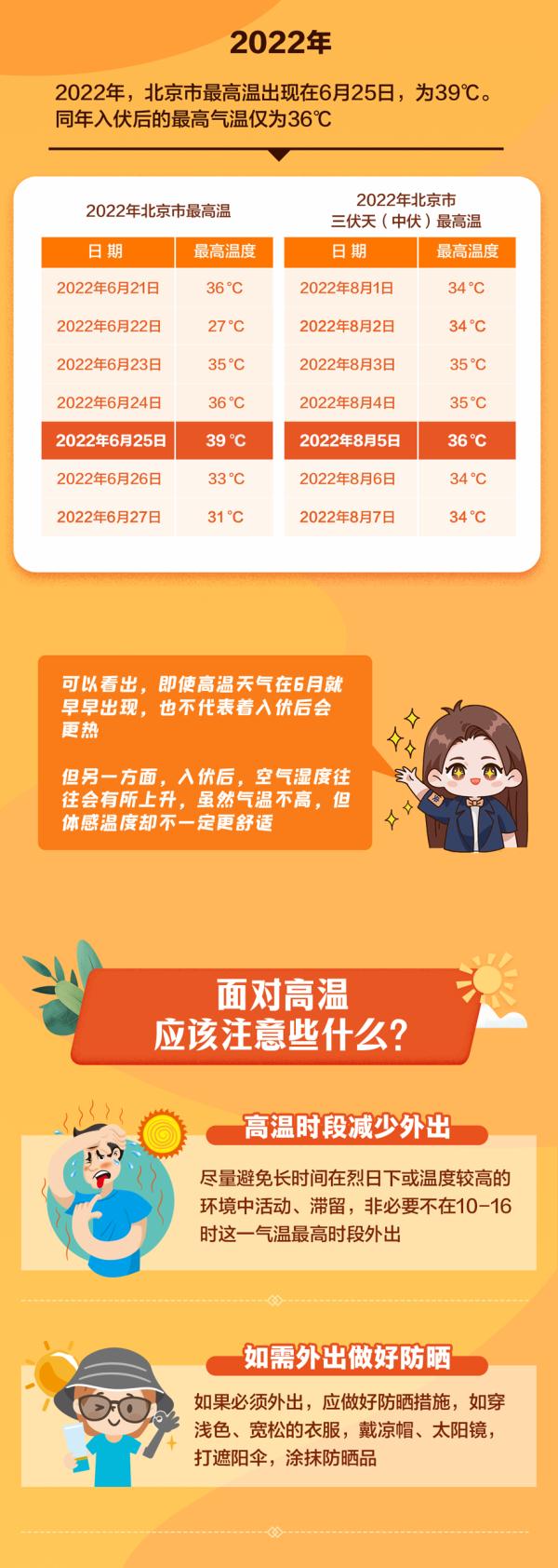 今日入伏！40天“加长版”三伏天开启，未来几日天气……
