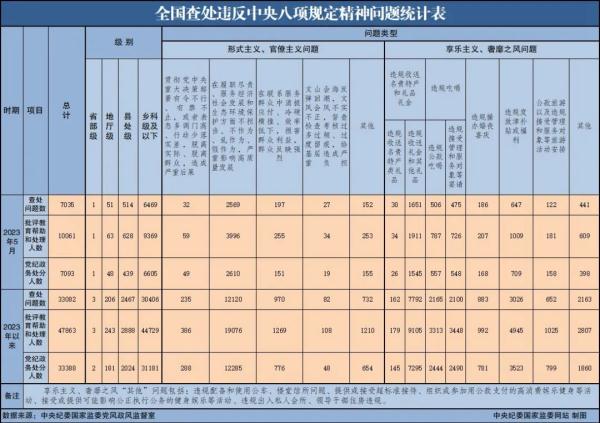 中纪委网站解读上半年通报案例：收送礼手段日趋隐蔽