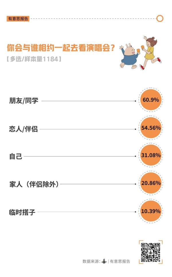 月薪一万，看不起演唱会？