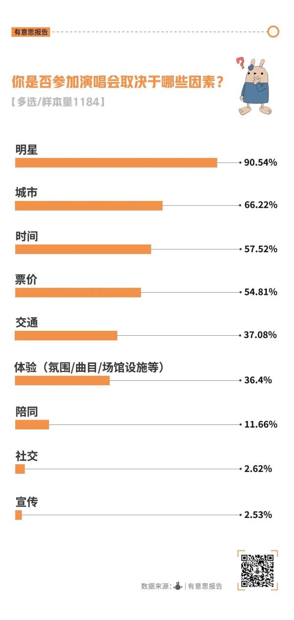 月薪一万，看不起演唱会？