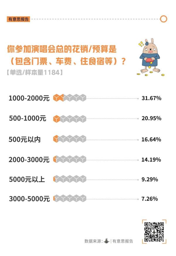 月薪一万，看不起演唱会？