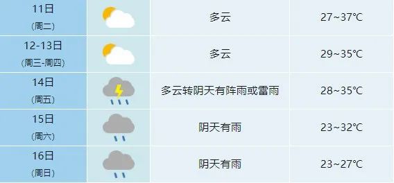 37℃以上!合肥发布高温橙色预警 37℃以上!合肥发布高温橙色预警