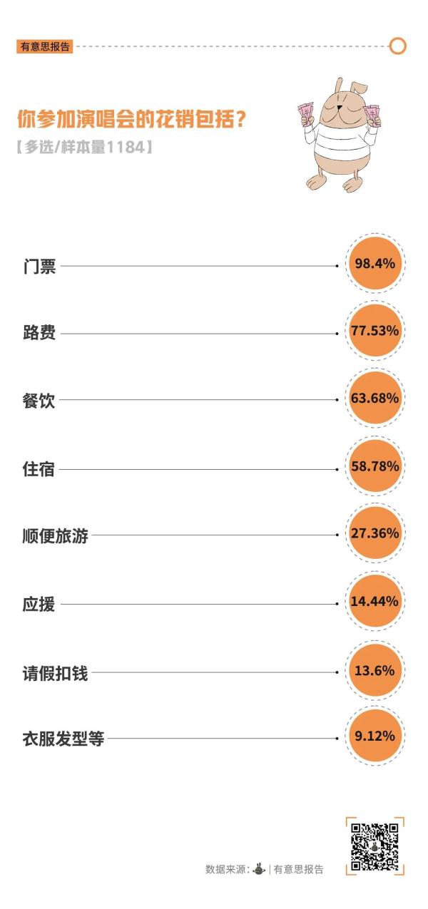 月薪一万，看不起演唱会？