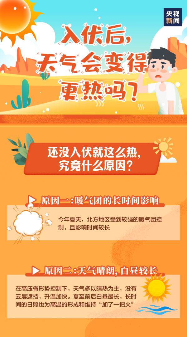 今日入伏!"开暖气+下开水" ,郑州本周高温后遇强对流,天会更热吗?