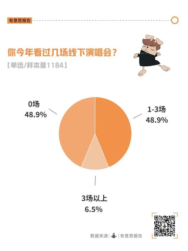 月薪一万，看不起演唱会？