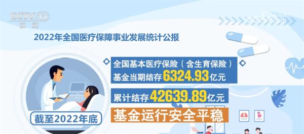 2022年我国医保改革继续深化 群众待遇巩固完善
