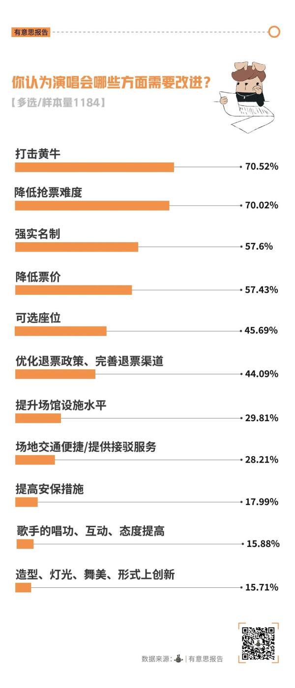 月薪一万，看不起演唱会？