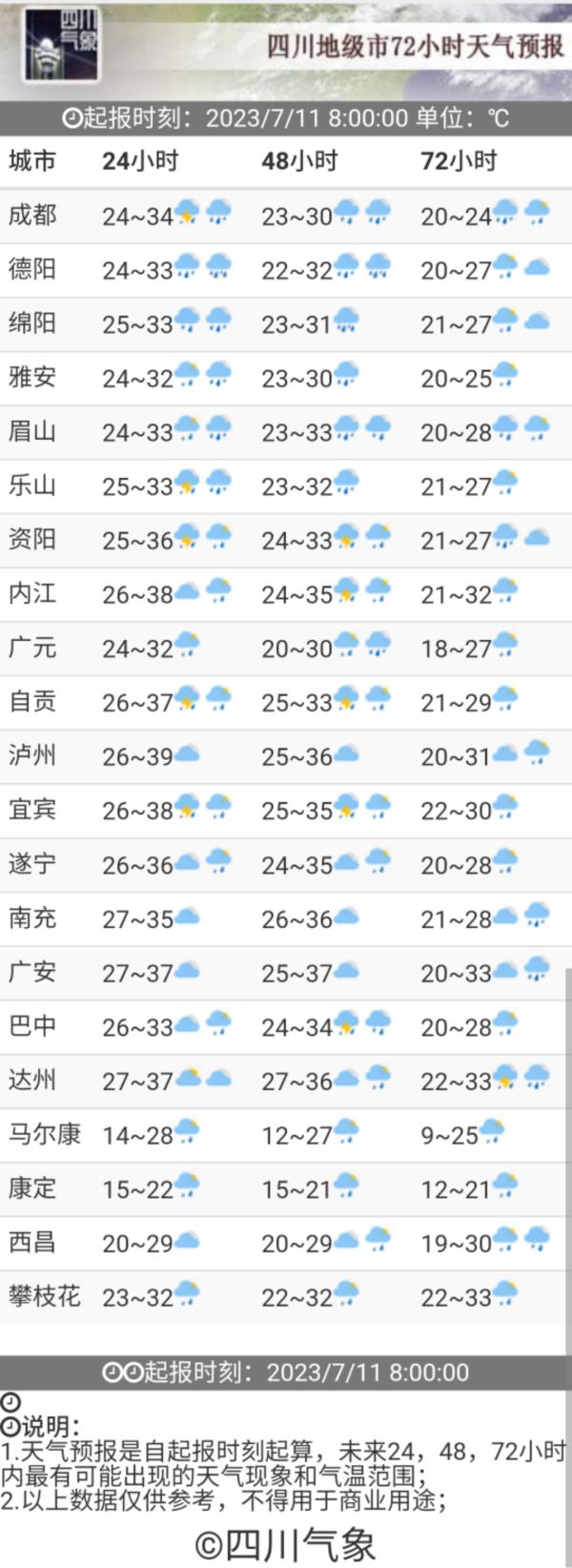 四川今年首发暴雨黄色预警!一地升级为红色预警! 四川今年首发暴雨黄色预警!一地升级为红色预警!