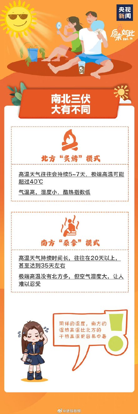 热热热！三伏天这些禁忌要牢记三伏天如何预防中暑？