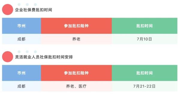 本月扣费金额有变！成都医疗保费缴费基数调整