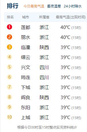 三伏天适合减肥？注意5大误区