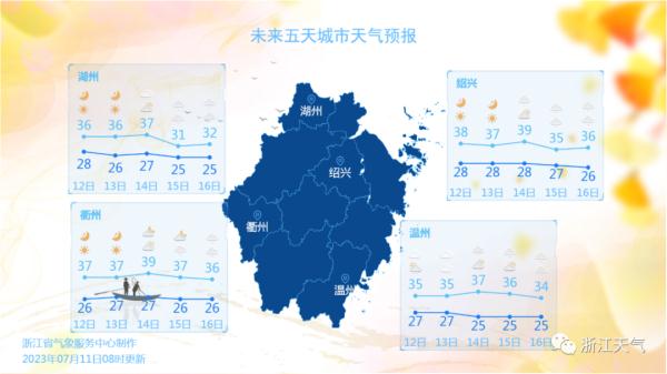 三伏天适合减肥？注意5大误区