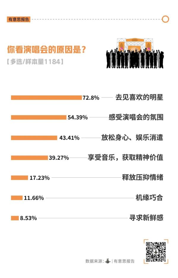 月薪一万，看不起演唱会？