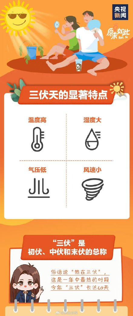 热热热！三伏天这些禁忌要牢记三伏天如何预防中暑？