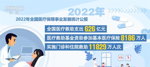 2022年我国医保改革继续深化 群众待遇巩固完善
