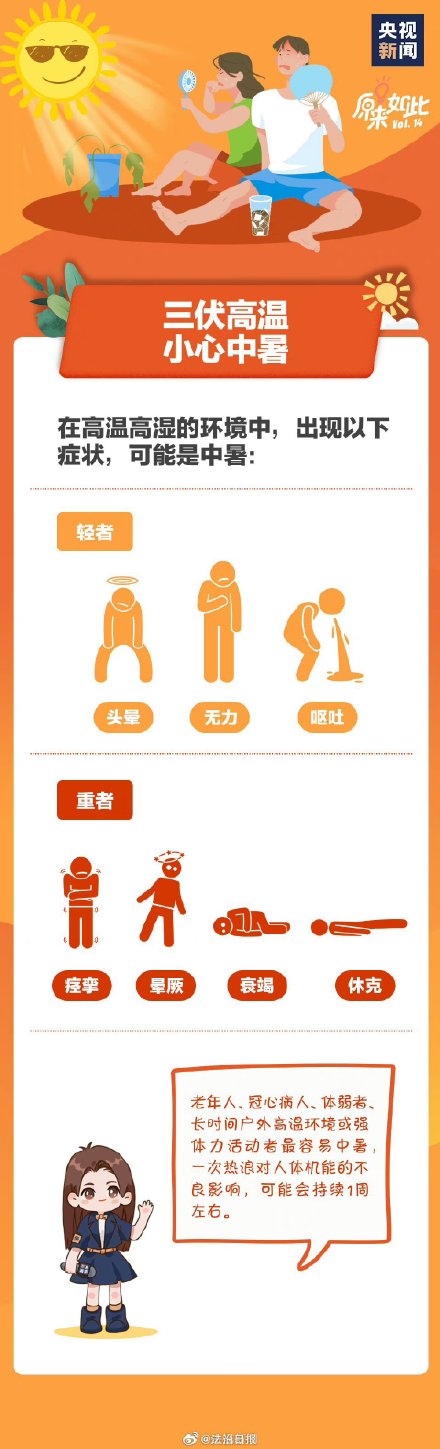 热热热！三伏天这些禁忌要牢记三伏天如何预防中暑？