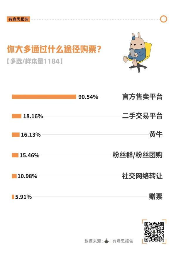 月薪一万，看不起演唱会？