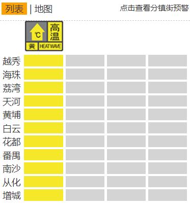 真的热!今起入伏!广州高温黄色预警仍在生效 真的热!今起入伏!广州高温黄色预警仍在生效